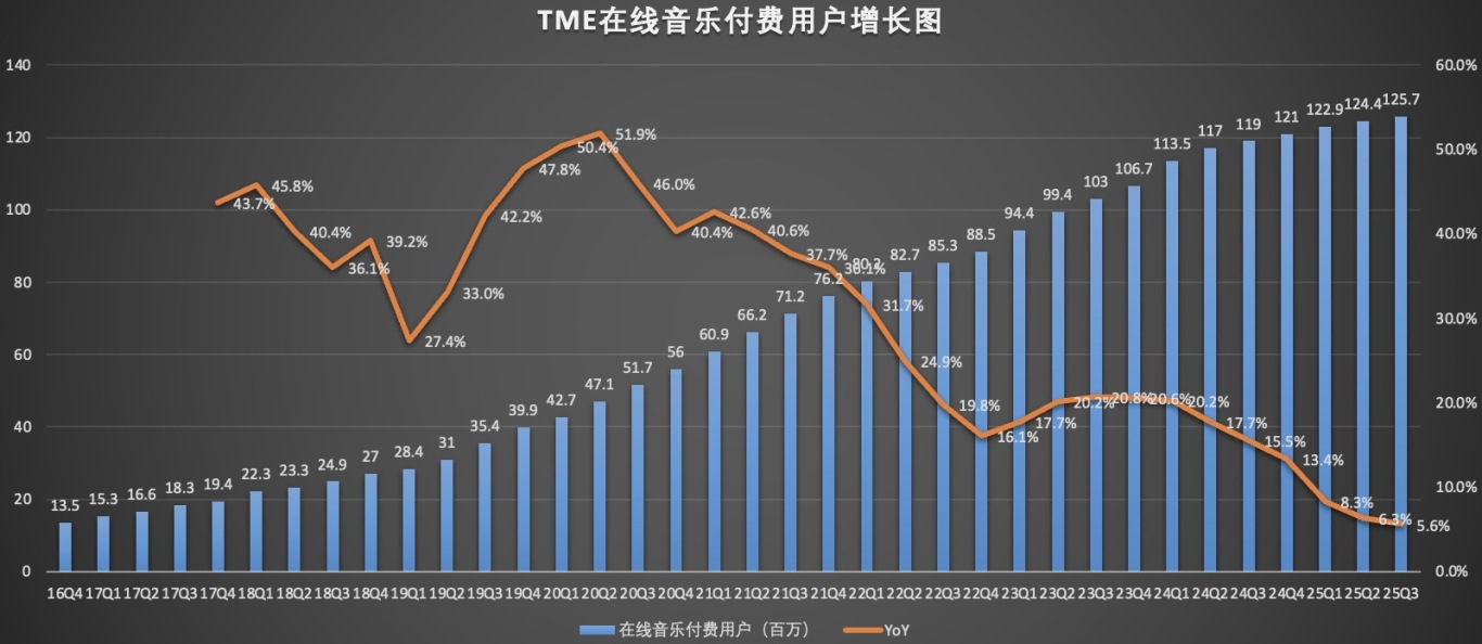 在线音乐付费用户增长图.jpg