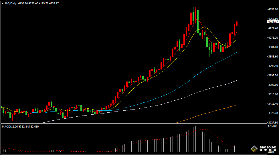 汉声张新才:[11月13日晚评]估计晚间行情波动加剧，注意短线管控仓位风险