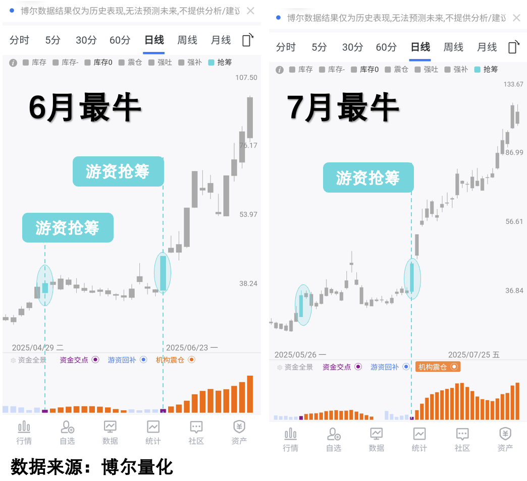 机构资金与游资动向对比图