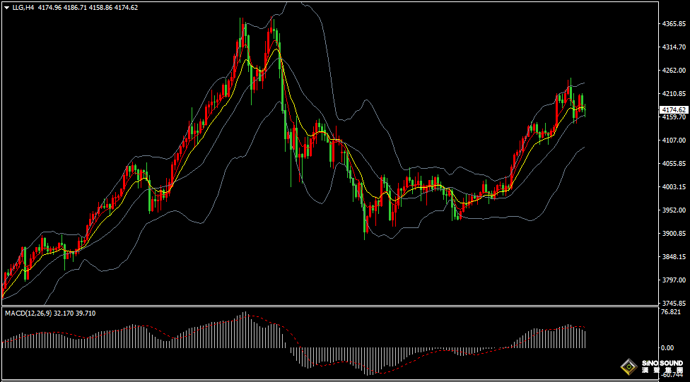 汉声张新才:[11月14日晚评]美联储降息预期难料，金价陷入高位振荡