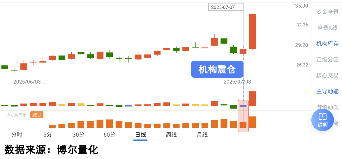 屹通新材走势图