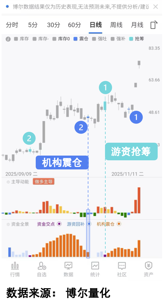 神工股份交易行为数据图