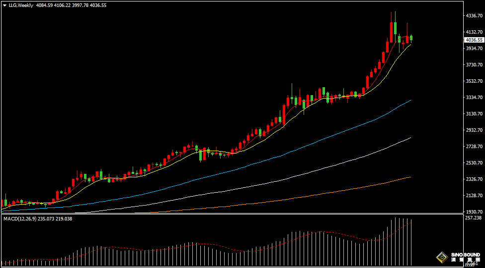 汉声张新才:[11月18日晚评]金价多空激烈博弈，短线下行空间有限