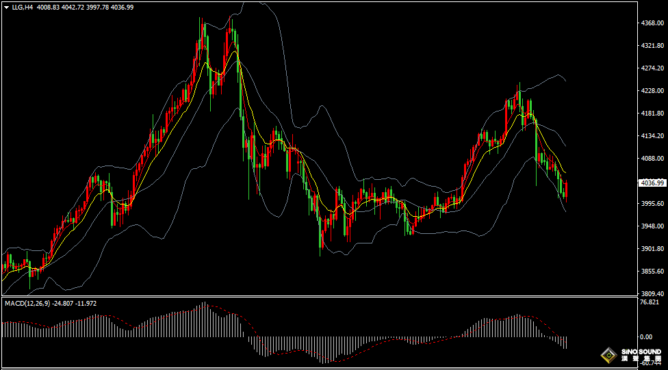 汉声张新才:[11月18日晚评]金价多空激烈博弈，短线下行空间有限