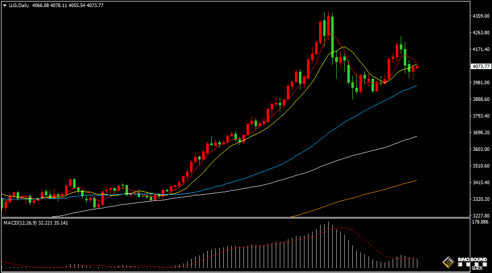 汉声张新才:[11月19日早评]美国就业数据疲软，国际金价反弹回升
