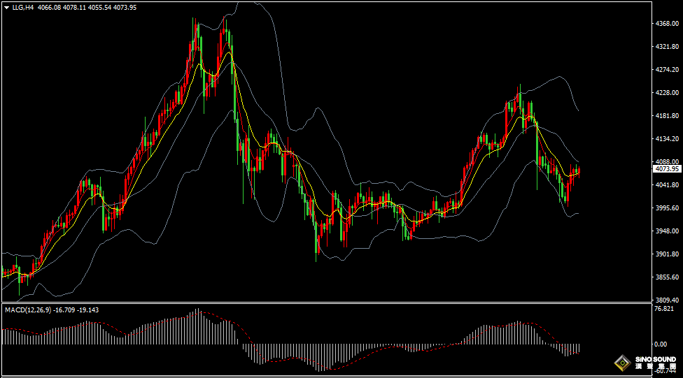 汉声张新才:[11月19日早评]美国就业数据疲软，国际金价反弹回升