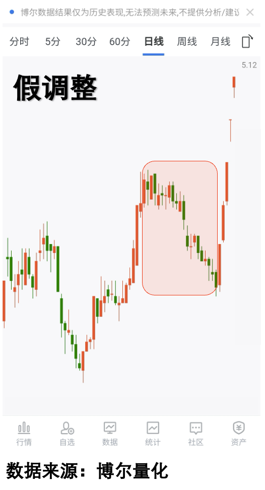 另一只股票走势图