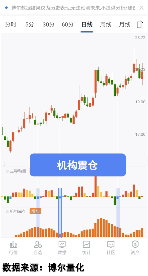 量化大数据系统交易行为数据图