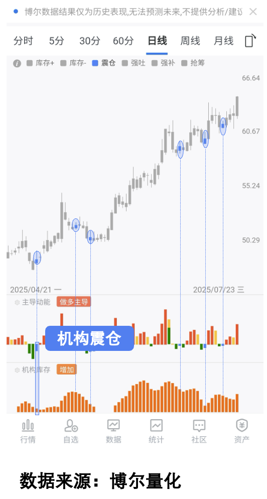 个股表现对比图2