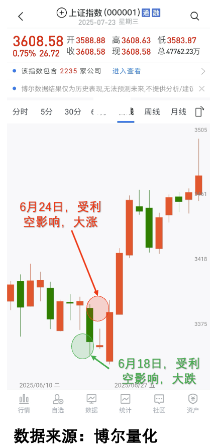 展示机构利用冲突消息进行震仓的示意图
