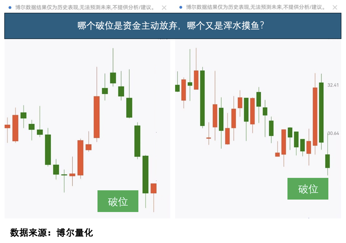 股票走势对比图