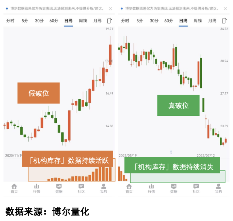 机构库存数据图表