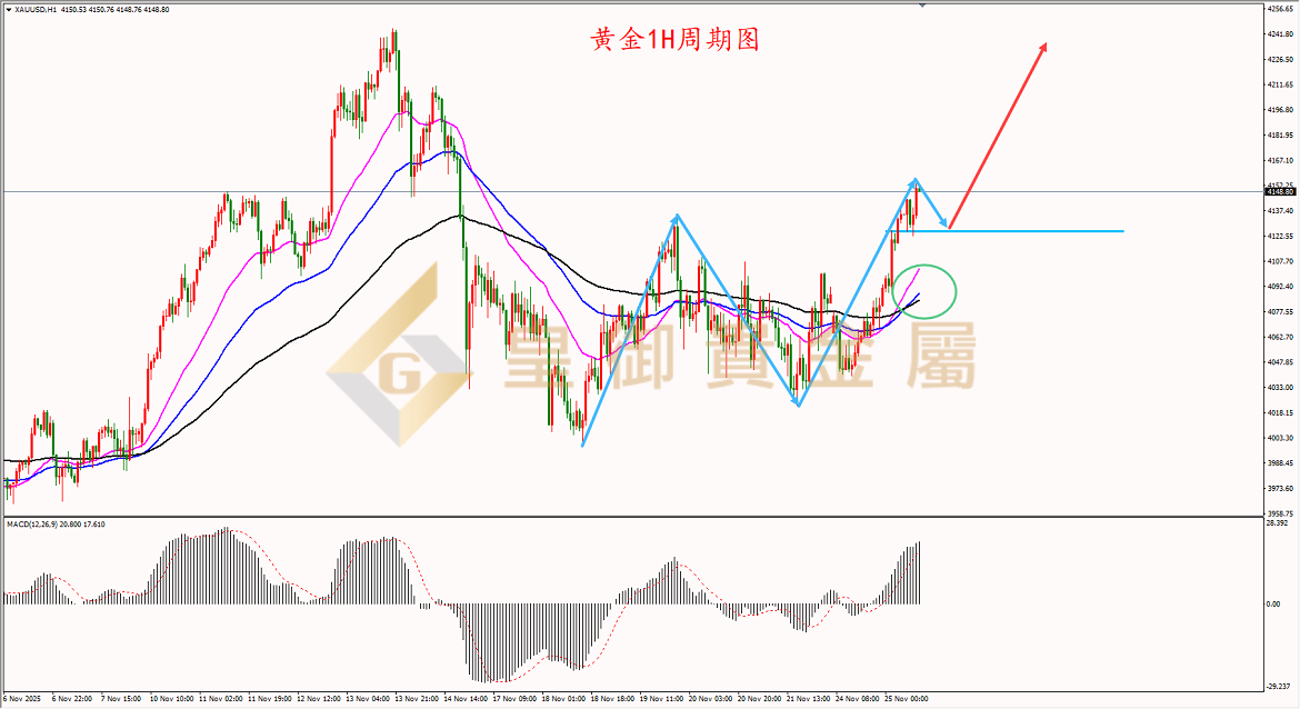 皇御黄金走势图