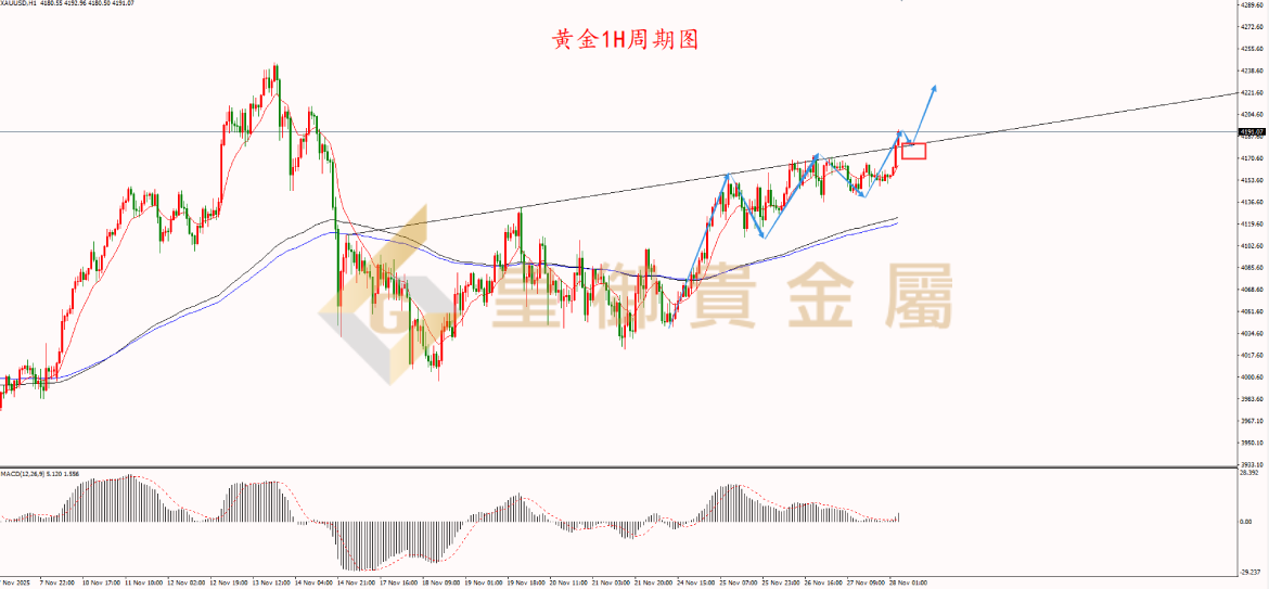 皇御黄金走势图