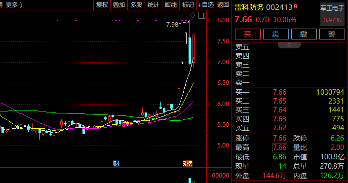 6G技术发展趋势