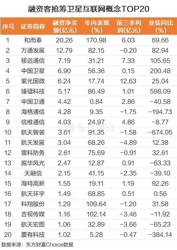 卫星互联网产业链