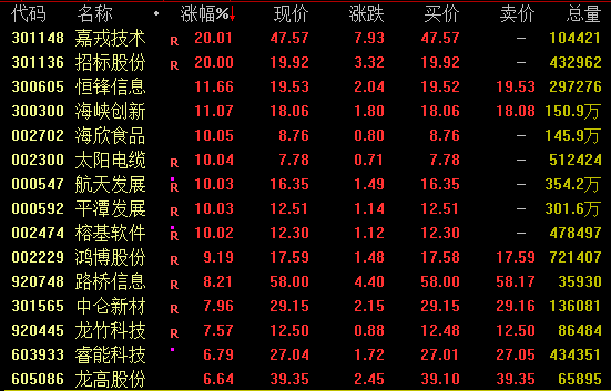 福建板块部分个股表现