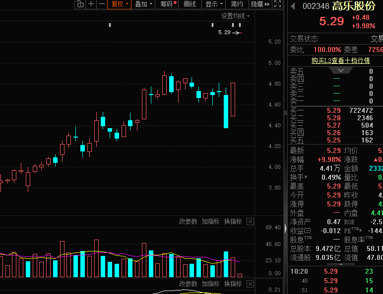 高乐股份股权变动
