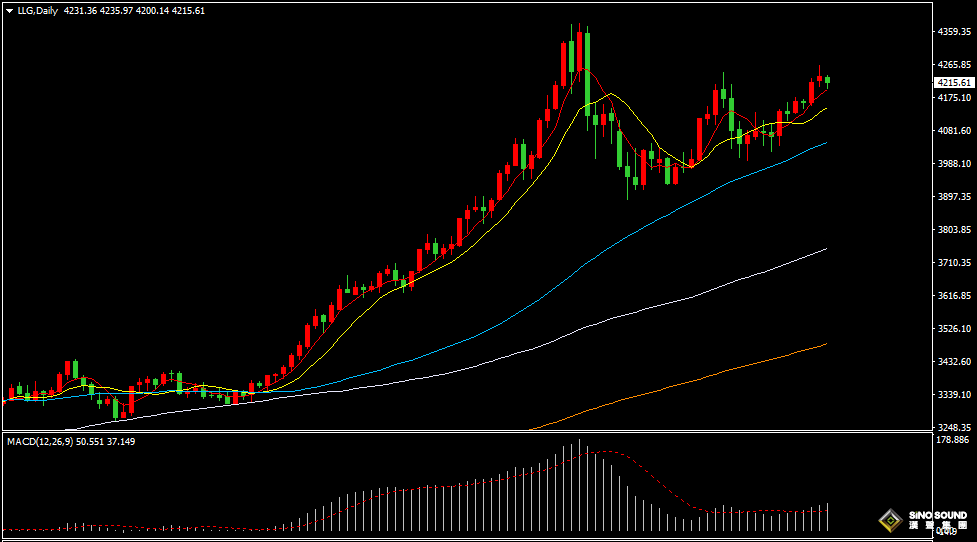 汉声张新才:[12月2日晚评]日内金价持续振荡整理，晚间关注突破方向选择