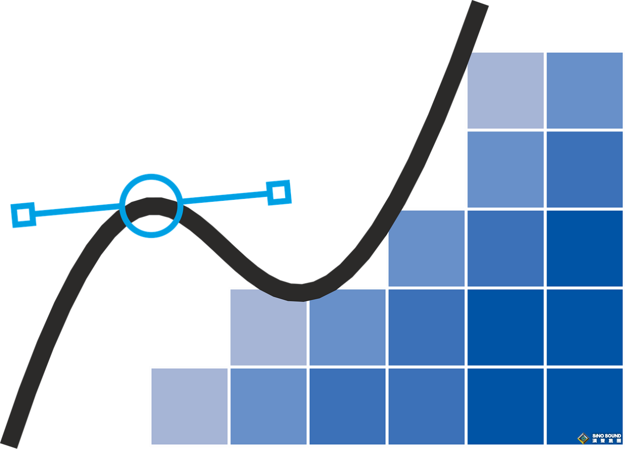 伦敦金行情预测，在混沌中前行