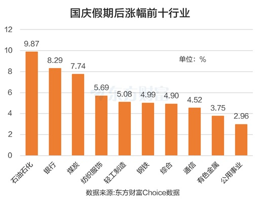 煤炭股涨幅情况