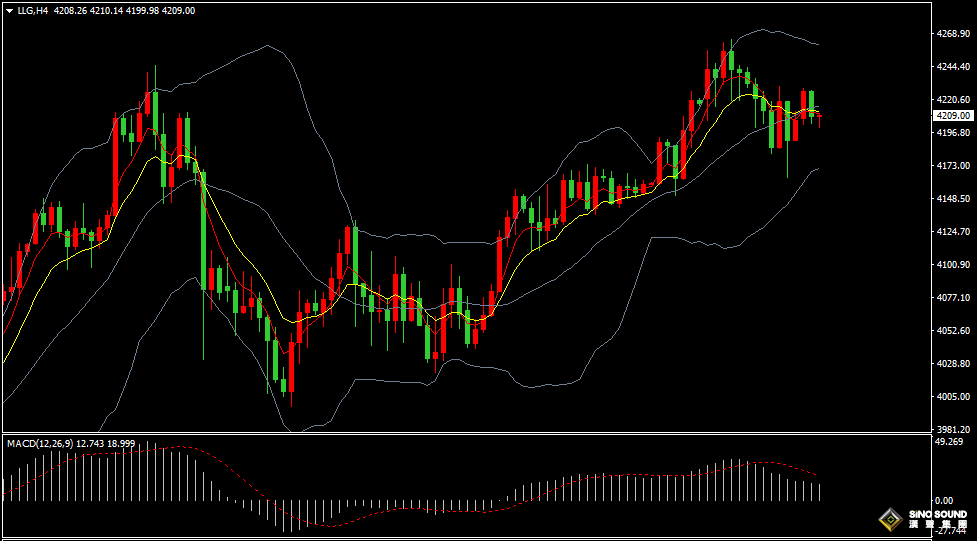 汉声张新才:[12月3日晚评]关注“小非农”数据表现，届时行情将会剧烈波动