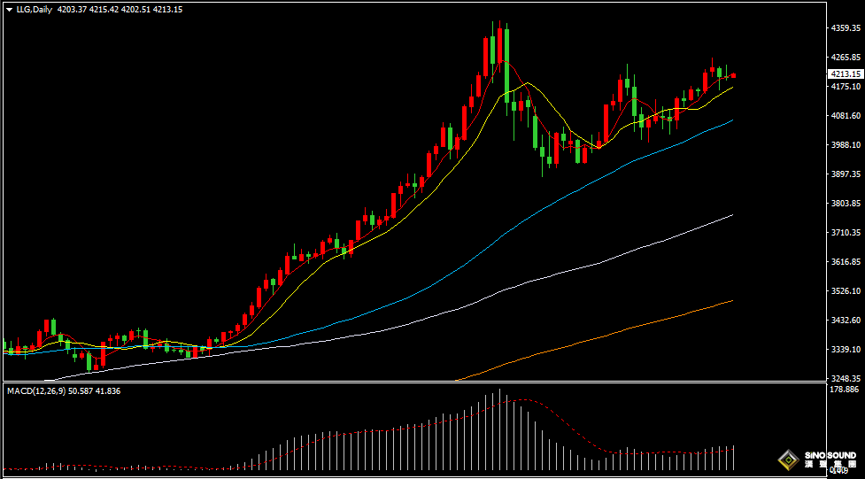 汉声张新才:[12月4日早评]昨晚小非农ADP大幅下滑，美元走低金价冲高回落