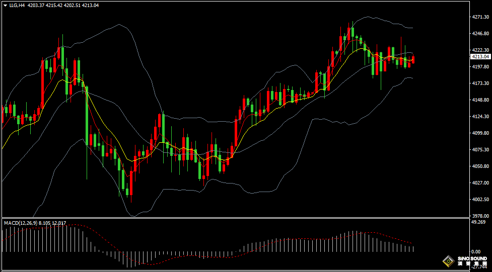 汉声张新才:[12月4日早评]昨晚小非农ADP大幅下滑，美元走低金价冲高回落
