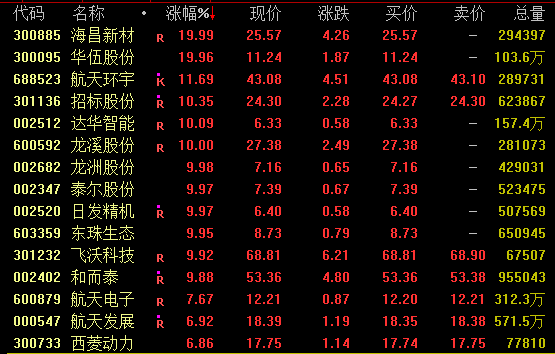 商业航天概念表现