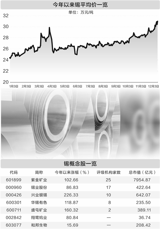 沪锡期货走势