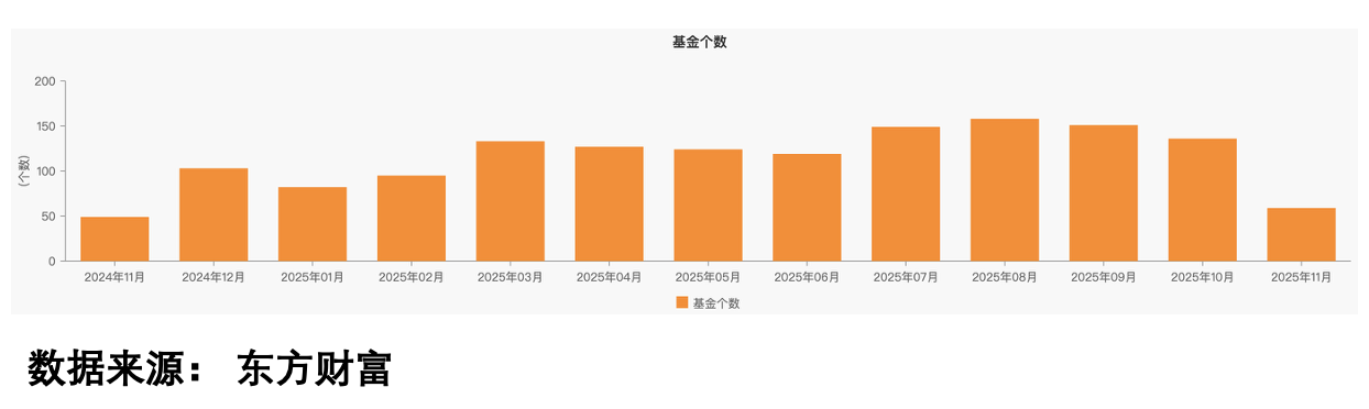 两融数据对比