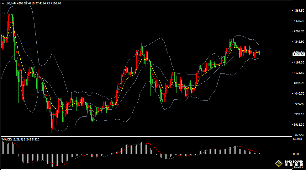 汉声张新才:[12月5日早评]美元指数反弹回升，国际金价维持盘整