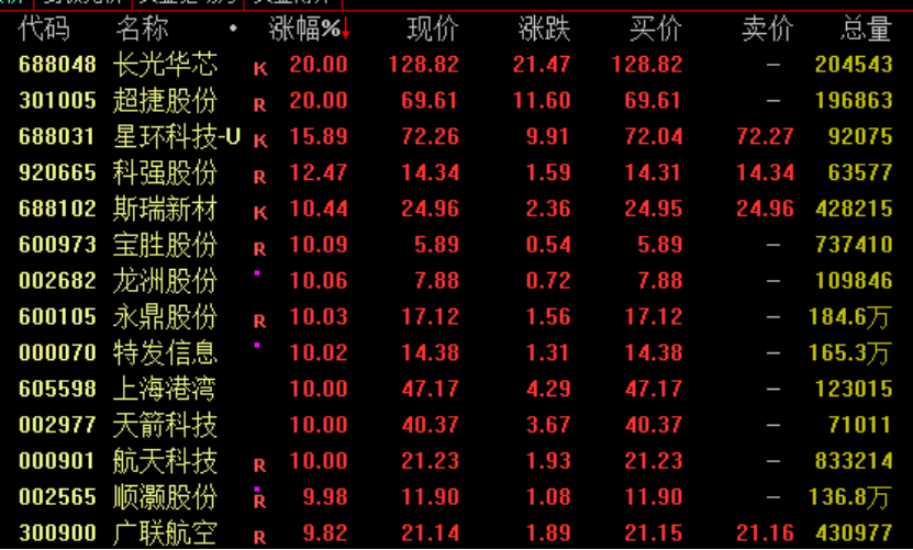 商业航天概念活跃