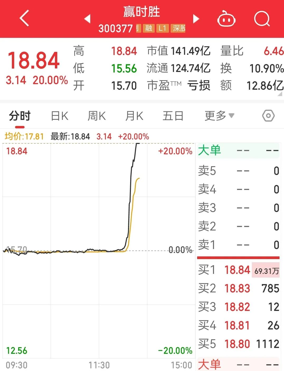 互联网金融概念股异动