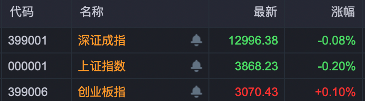 光伏板块开盘活跃