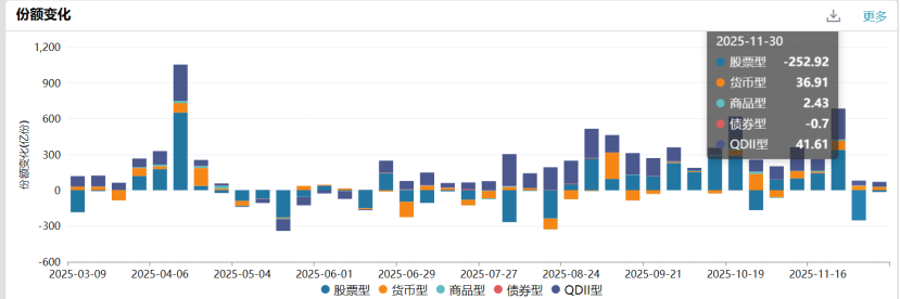 股票型ETF资金流向