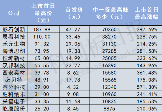 摩尔线程概念股表现