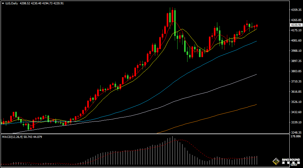汉声张新才:[12月5日晚评]关注美国PCE数据表现，届时市场行情波动加剧