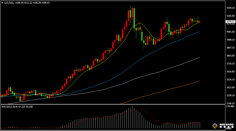 汉声张新才:[12月8日早评]美国PCE数据强化美联储降息预期，黄金价格冲高回落