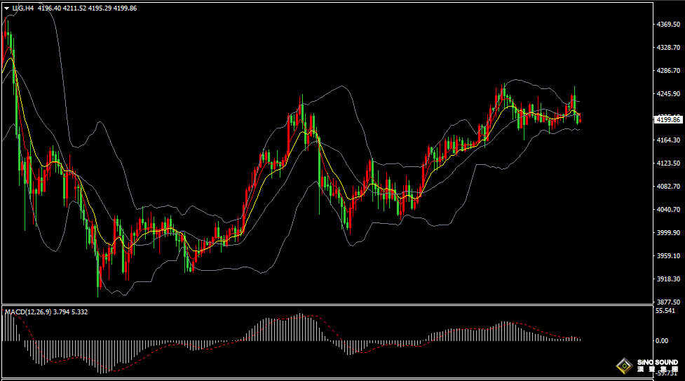 汉声张新才:[12月8日早评]美国PCE数据强化美联储降息预期，黄金价格冲高回落