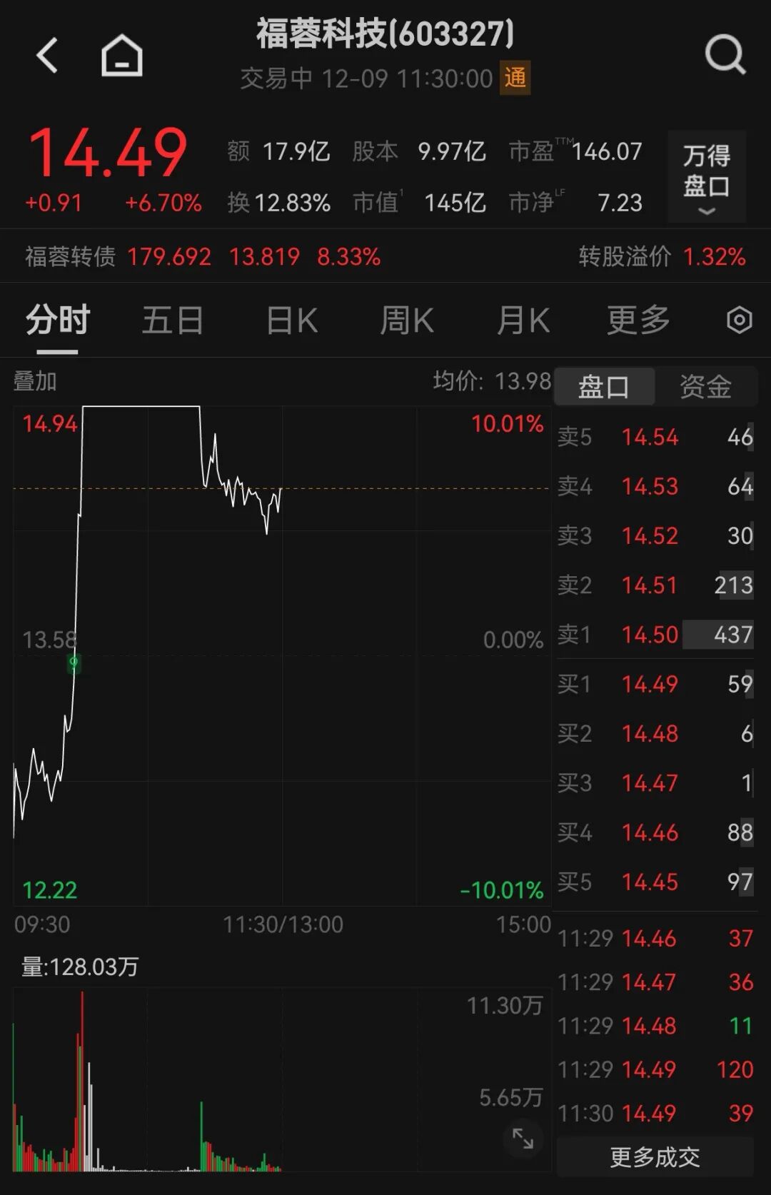 商业航天相关图表