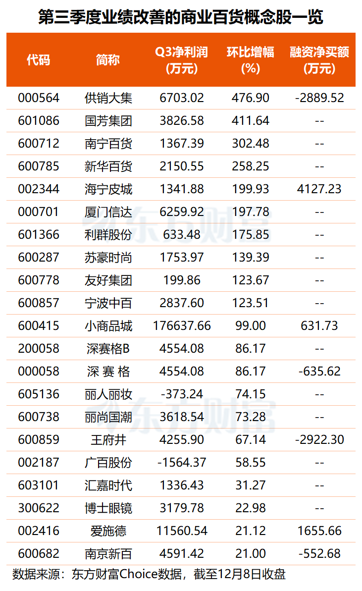船舶制造板块表现
