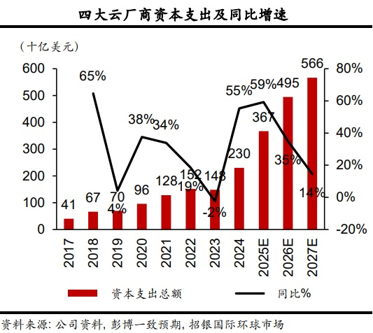 光模块市场预测