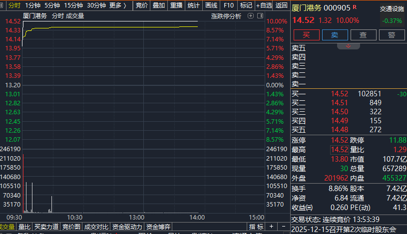 Image 2: 福建板块政策规划概览
