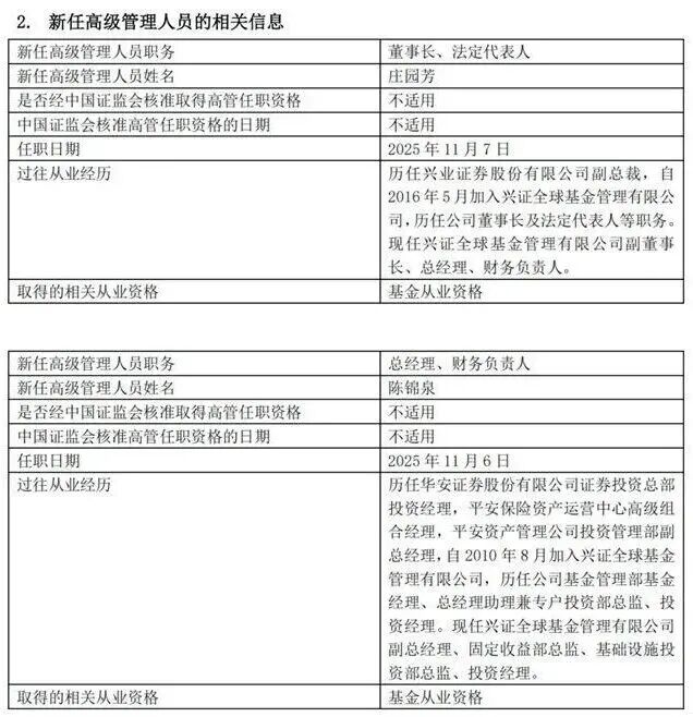 图源:兴证全球基金公告
