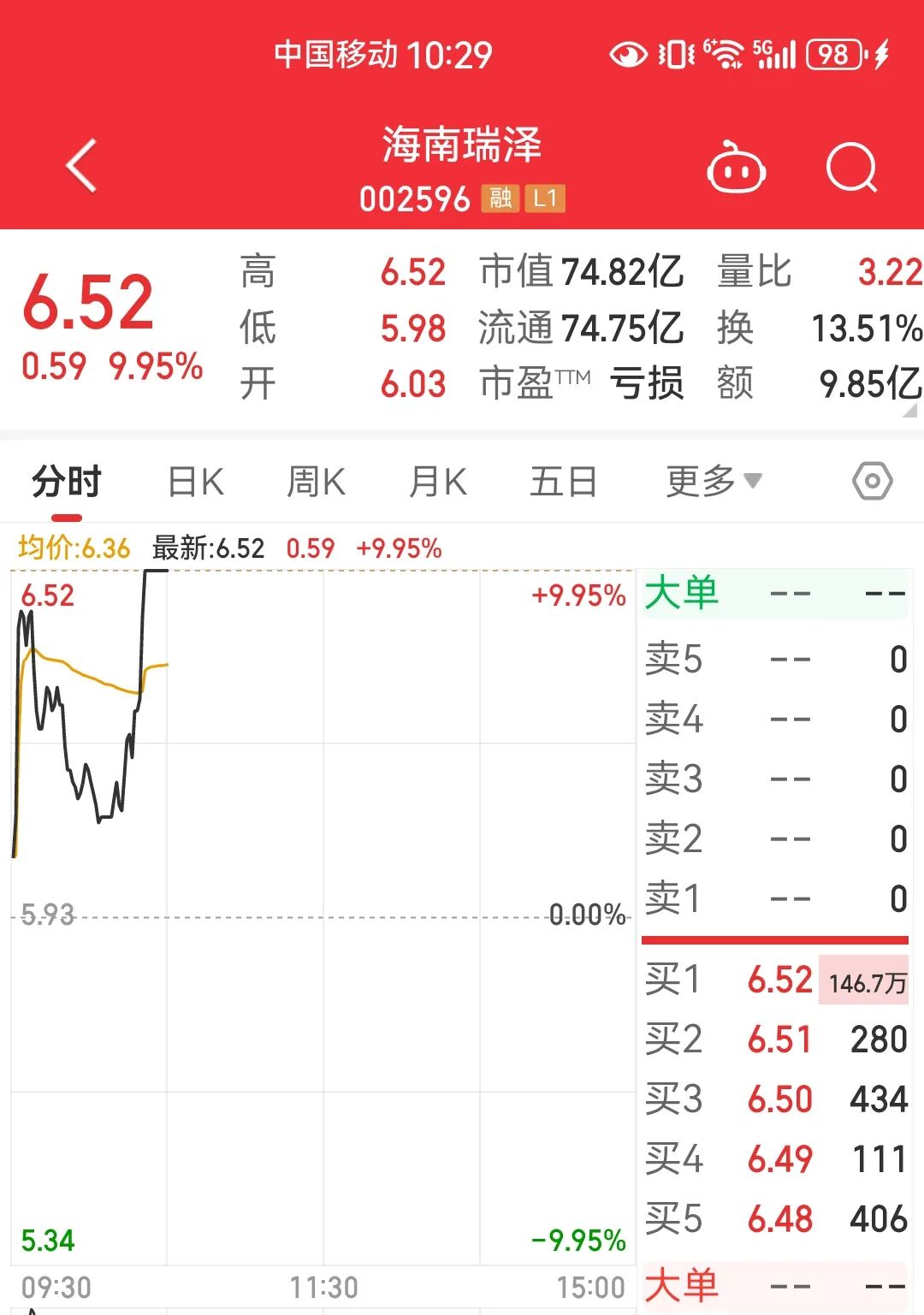 海南自贸港政策概览