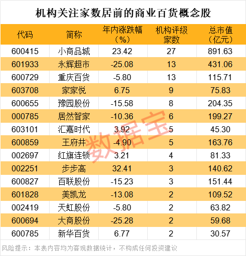 零售业政策支持