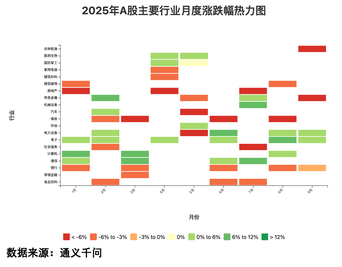 板块表现数据