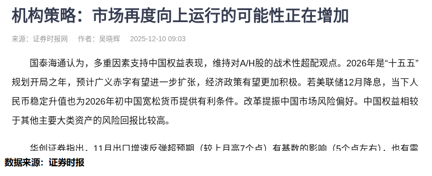 市场走势分析图