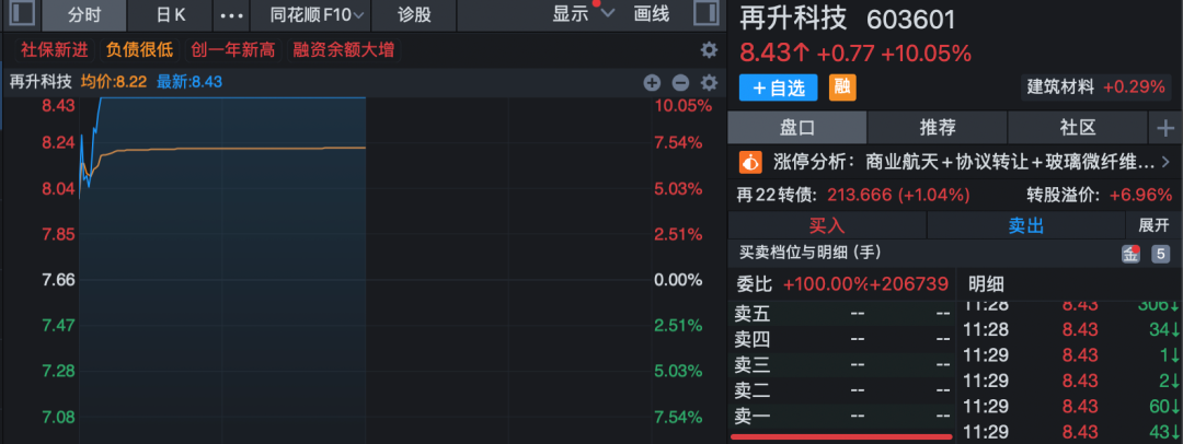 商业航天概念股表现
